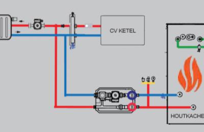 Veiligheid - installatieset voor vrijstaande CV-houtkachels set 1a